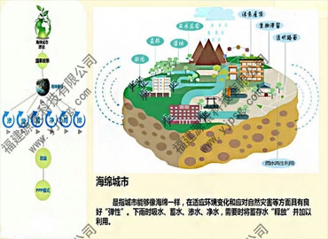 新型材料SMC樹(shù)脂排水溝-海綿城市特供排水溝